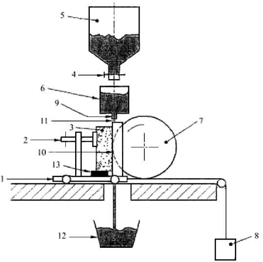 Рисунок В.1 — Схема установки для определения сопротивления абразивному износу